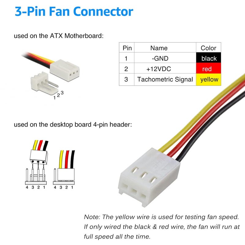 GDSTIME Quiet 80mm Fan, 12V 3PIN 80mm x 80mm x 10mm Brushless DC Fan for CPU Coolers - Image 4